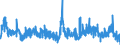 Baugenehmigungen - Anzahl der Wohnungen / Wohngebäude / Unbereinigte Daten (d.h. weder saisonbereinigte noch kalenderbereinigte Daten) / Veränderung in Prozent gegenüber dem Vorjahreszeitraum / Finnland