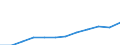 Jahresdurchschnittsindex / Gesamt-HVPI / Estland