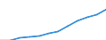 Kaufkraftstandards (KKS, EU27 ab 2020) pro Einwohner / Bezahlt / Verfügbares Einkommen (Verbrauchskonzept), brutto / Private Haushalte; private Organisationen ohne Erwerbszweck / Finnland