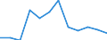 Verkettete Volumen, Veränderung in Prozent gegenüber dem Vorjahreszeitraum / Saison- und kalenderbereinigte Daten / Konsumausgaben der privaten Haushalte, mittellebige Güter / Niederlande