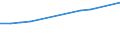 Anzahl / Insgesamt / Überwiegend städtische Regionen / Grundgesamtheit der aktiven Unternehmen im Jahr t - Anzahl / Industrie, Baugewerbe und Dienstleistungen (ohne Beteiligungsgesellschaften) / Estland