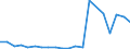 Imports 07101000 Iron ores and concentrates (excluding roasted iron pyrites)                                                                                                                                          /in 1000 kg /Rep.Cnt: Denmark