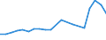 Imports 07101000 Iron ores and concentrates (excluding roasted iron pyrites)                                                                                                                                        /in 1000 Euro /Rep.Cnt: Finland