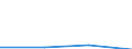 Exporte 07101000 Eisenerze und ihre Konzentrate (ohne Schwefelkiesabbrände)                                                                                                                                       /in 1000 Euro /Meldeland: Estland