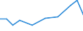 Imports 07101000 Iron ores and concentrates (excluding roasted iron pyrites)                                                                                                                                        /in 1000 Euro /Rep.Cnt: Estonia