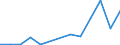 Exports 07101000 Iron ores and concentrates (excluding roasted iron pyrites)                                                                                                                                         /in 1000 Euro /Rep.Cnt: Poland