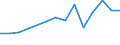 Imports 07101000 Iron ores and concentrates (excluding roasted iron pyrites)                                                                                                                                 /in 1000 Euro /Rep.Cnt: Czech Republic