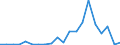 Exports 07291200 Nickel ores and concentrates                                                                                                                                                                         /in 1000 kg /Rep.Cnt: Belgium