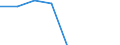 Apparent Consumption 08114000 Slate, crude, roughly trimmed or merely cut into rectangular or square blocks or slabs                                                                                                   /in 1000 kg /Rep.Cnt: France