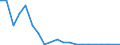 Exports 08121300 Mixtures of slag and similar industrial waste products, whether or not incorporating pebbles, gravel, shingle and flint for construction use                                                     /in 1000 kg /Rep.Cnt: Netherlands