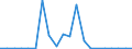 Exports 08121300 Mixtures of slag and similar industrial waste products, whether or not incorporating pebbles, gravel, shingle and flint for construction use                                                  /in 1000 kg /Rep.Cnt: United Kingdom