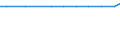 Exports 08121300 Mixtures of slag and similar industrial waste products, whether or not incorporating pebbles, gravel, shingle and flint for construction use                                                         /in 1000 kg /Rep.Cnt: Ireland