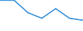 Exports 08992900 Other minerals                                                                                                                                                                                  /in 1000 Euro /Rep.Cnt: Luxembourg