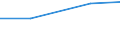 Verkaufte Produktion 10131430 Würste und ähnliche Erzeugnisse, aus Lebern, einschließlich Lebensmittelzubereitungen auf der Grundlage dieser Erzeugnisse (ausgenommen Fertiggerichte)                         /in 1000 Euro /Meldeland: Niederlande