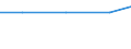 Exporte 10202590 Fische, zubereitet oder haltbar gemacht (ausgenomme ganz oder in Stücken und Fertiggerichte)                                                                                                   /in 1000 kg /Meldeland: Niederlande