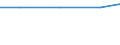 Exporte 10203400 Krebstiere, Weichtiere und andere wirbellose Wassertiere, zubereitet oder haltbar gemacht (ausgenommen Fertiggerichte)                                                                             /in 1000 kg /Meldeland: Italien