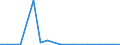 Exports 10204100 Flours, meals and pellets of fish or of crustaceans, molluscs or other aquatic invertebrates, unfit for human consumption                                                                         /in 1000 kg /Rep.Cnt: Luxembourg
