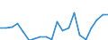 Exports 10204200 Inedible fish products (including fish waste/ excluding whalebone and whalebone hair, coral and similar materials, shells and cuttle-bone, unworked or simply prepared/natural sponges)     /in 1000 Euro /Rep.Cnt: United Kingdom