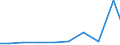 Production sold 10204200 Inedible fish products (including fish waste/ excluding whalebone and whalebone hair, coral and similar materials, shells and cuttle-bone, unworked or simply prepared/natural sponges)       /in 1000 kg /Rep.Cnt: Norway