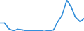 Exports 10204200 Inedible fish products (including fish waste/ excluding whalebone and whalebone hair, coral and similar materials, shells and cuttle-bone, unworked or simply prepared/natural sponges)              /in 1000 kg /Rep.Cnt: Finland