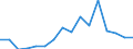 Exports 10391100 Frozen vegetables and mixtures of vegetables, uncooked or cooked by steaming or boiling in water (excluding potatoes)                                                                           /in 1000 Euro /Rep.Cnt: Luxembourg