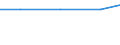 Exporte 10391790 Anderes Gemüse und Mischungen von Gemüsen, ohne Essig zubereitet oder haltbar gemacht, nicht gefroren (augenommen Kartoffelerzeugnisse und Fertiggerichte)                                     /in 1000 kg /Meldeland: Deutschland