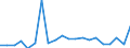 Production sold 10393000 Vegetable by-products and waste for animal consumption, n.e.c.                                                                                                                             /in 1000 Euro /Rep.Cnt: Denmark