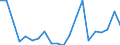 Exports 10393000 Vegetable by-products and waste for animal consumption, n.e.c.                                                                                                                                      /in 1000 kg /Rep.Cnt: Portugal