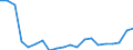 Exports 10393000 Vegetable by-products and waste for animal consumption, n.e.c.                                                                                                                                     /in 1000 Euro /Rep.Cnt: Austria