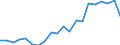 Exports 10411200 Fats and oils and their fractions of fish or marine mammals (excluding chemically modified)                                                                                                    /in 1000 Euro /Rep.Cnt: Netherlands