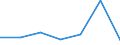 Imports 10412330 Oils and their fractions obtained solely from olives, crude (including those blended with virgin olive oil, refined) (excluding virgin olive oil and chemically modified oils)                 /in 1000 Euro /Rep.Cnt: Netherlands