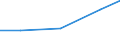 Production sold 10412330 Oils and their fractions obtained solely from olives, crude (including those blended with virgin olive oil, refined) (excluding virgin olive oil and chemically modified oils)            /in 1000 Euro /Rep.Cnt: Portugal