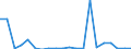 Exports 10412700 Crude palm oil and its fractions (excluding chemically modified)                                                                                                                                      /in 1000 kg /Rep.Cnt: France