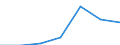 Exports 10415330 Oils and their fractions obtained solely from olives (including those blended with virgin olive oil, refined) (excluding crude oils, virgin olive oil and chemically modified oils)                 /in 1000 Euro /Rep.Cnt: France