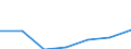 Imports 10415330 Oils and their fractions obtained solely from olives (including those blended with virgin olive oil, refined) (excluding crude oils, virgin olive oil and chemically modified oils)              /in 1000 kg /Rep.Cnt: Netherlands