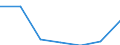 Imports 10415330 Oils and their fractions obtained solely from olives (including those blended with virgin olive oil, refined) (excluding crude oils, virgin olive oil and chemically modified oils)            /in 1000 Euro /Rep.Cnt: Netherlands