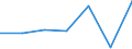 Imports 10415330 Oils and their fractions obtained solely from olives (including those blended with virgin olive oil, refined) (excluding crude oils, virgin olive oil and chemically modified oils)                /in 1000 Euro /Rep.Cnt: Denmark