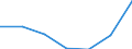 Imports 10415330 Oils and their fractions obtained solely from olives (including those blended with virgin olive oil, refined) (excluding crude oils, virgin olive oil and chemically modified oils)               /in 1000 Euro /Rep.Cnt: Portugal