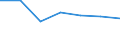 Apparent Consumption 10415330 Oils and their fractions obtained solely from olives (including those blended with virgin olive oil, refined) (excluding crude oils, virgin olive oil and chemically modified oils)       /in 1000 kg /Rep.Cnt: Spain
