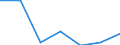 Imports 10415330 Oils and their fractions obtained solely from olives (including those blended with virgin olive oil, refined) (excluding crude oils, virgin olive oil and chemically modified oils)                   /in 1000 kg /Rep.Cnt: Sweden