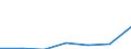 Exports 10415330 Oils and their fractions obtained solely from olives (including those blended with virgin olive oil, refined) (excluding crude oils, virgin olive oil and chemically modified oils)                   /in 1000 kg /Rep.Cnt: Poland