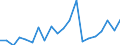 Exports 10416050 Vegetable fats and oils and their fractions partly or wholly hydrogenated, inter-esterified, re-esterified or elaidinized, but not further prepared (including refined)                           /in 1000 Euro /Rep.Cnt: Portugal