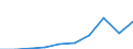 Exports 10511142 Milk and cream of a fat content by weight of > 1% but <= 6%, not concentrated nor containing added sugar or other sweetening matter, in immediate packings of a net content <= 2 l              /in 1000 Euro /Rep.Cnt: Luxembourg