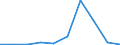 Exports 10511142 Milk and cream of a fat content by weight of > 1% but <= 6%, not concentrated nor containing added sugar or other sweetening matter, in immediate packings of a net content <= 2 l                    /in 1000 kg /Rep.Cnt: Sweden