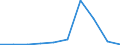 Exports 10511142 Milk and cream of a fat content by weight of > 1% but <= 6%, not concentrated nor containing added sugar or other sweetening matter, in immediate packings of a net content <= 2 l                  /in 1000 Euro /Rep.Cnt: Sweden