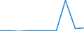 Exports 10511220 Milk and cream of a fat content by weight of > 6% but <= 21%, not concentrated nor containing added sugar or other sweetening matter, in immediate packings of > 2 l                            /in 1000 Euro /Rep.Cnt: Luxembourg