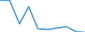 Exports 10511230 Milk and cream of a fat content by weight of > 21%, not concentrated nor containing added sugar or other sweetening matter, in immediate packings of <= 2 l                                        /in 1000 Euro /Rep.Cnt: Denmark