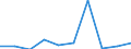 Imports 10512130 Skimmed milk powder (milk and cream in solid forms, of a fat content by weight of <= 1,5%), in immediate packings of <= 2,5 kg                                                                       /in 1000 Euro /Rep.Cnt: Italy