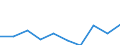 Imports 10512130 Skimmed milk powder (milk and cream in solid forms, of a fat content by weight of <= 1,5%), in immediate packings of <= 2,5 kg                                                                        /in 1000 kg /Rep.Cnt: Sweden