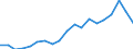 Exports 10513070 Dairy spreads of a fat content by weight < 80%                                                                                                                                                        /in 1000 kg /Rep.Cnt: France